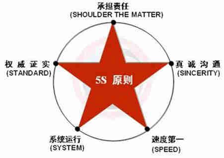 危机公关5s原则