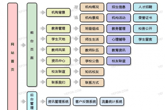 如何有效的运营教育类网站?