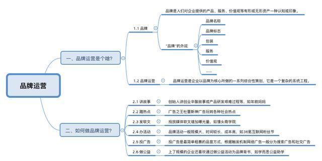 怎么做品牌运营？6种品牌运营的常见方式
