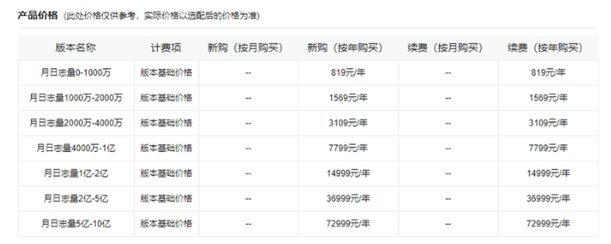 友盟统计正式停止提供免费服务 非付费用户已无法使用