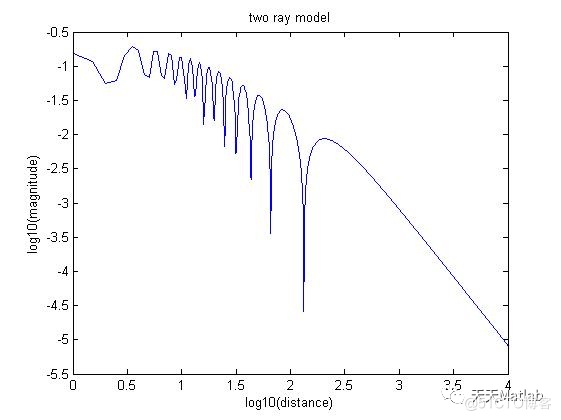 【图像修复】基于空域滤波实现图像复原含Matlab源码_参考文献_09