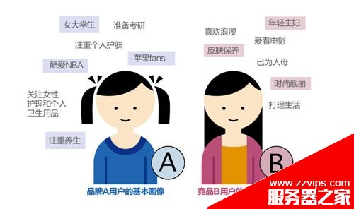 鱼塘理论:你的目标客户在哪里？