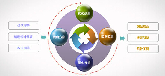 如何做好网站运营?如何把这些流量变成我们的客户?