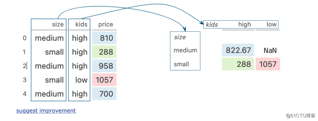 轻松学习学 Pandas：17个函数操作可以这样学起来_数据处理_18