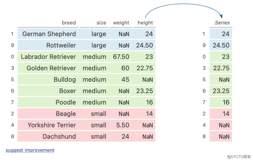 轻松学习学 Pandas：17个函数操作可以这样学起来_pandas_11