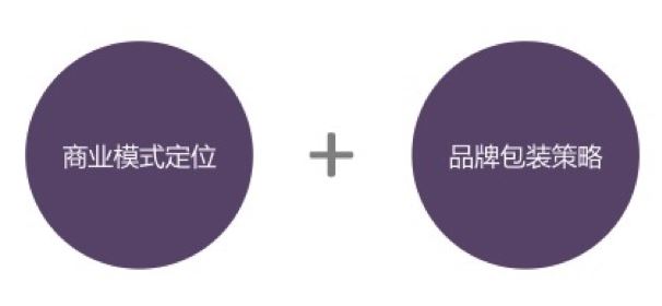 针对一款互联网产品进行商业化包装的方法