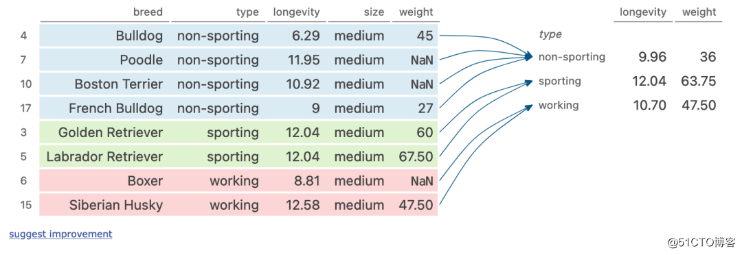 轻松学习学 Pandas：17个函数操作可以这样学起来_数据挖掘_04