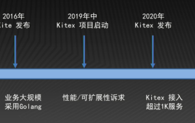字节跳动自研高性能微服务框架 Kitex 的演进之旅
            原创