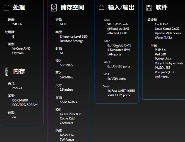 BlueHost美国外贸主机怎么样？BlueHost美国主机性能评测(图3)