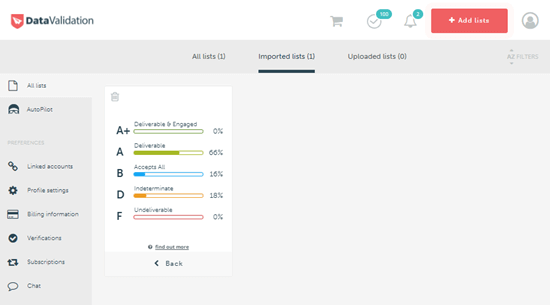 Viewing a data validation report for your email list Viewing a data validation report for your email list
